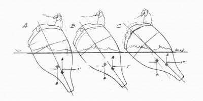Bill Garden plank on edge cartoon