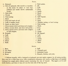 1900 edition of Dixon Kemp’s classic boating manual is 